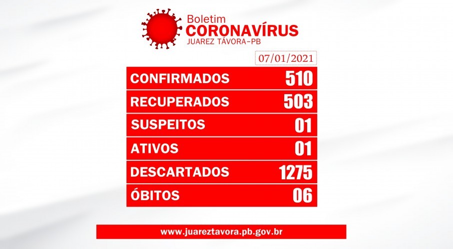 Imagem de destaque